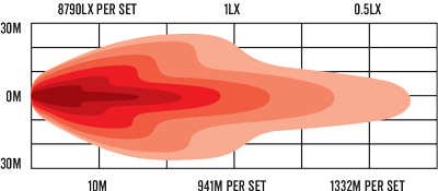 Large View