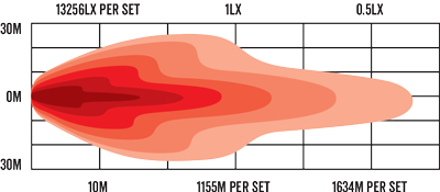 Large View