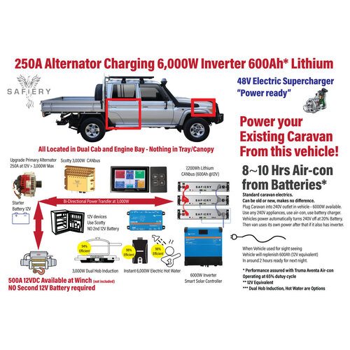 Safiery 6000 Power Pack for Toyota Landcruiser 79 Series, Dual Cab, 6000W Inverter, 600Ah Lithium, Scotty 3000W Alternator